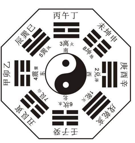 八卦為什麼叫八卦|“八卦”为什么叫“八卦”？